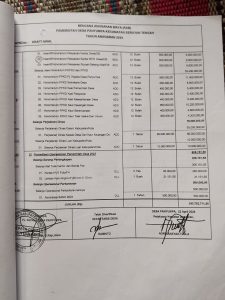 Oknum Pemerintah Desa Panyompa Di Duga KKN